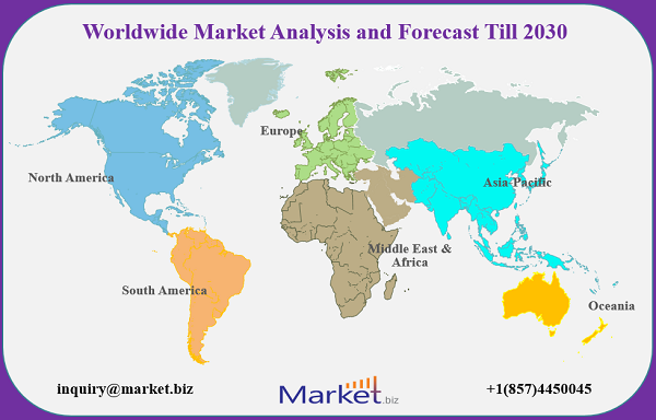 worldwide analysis by market biz